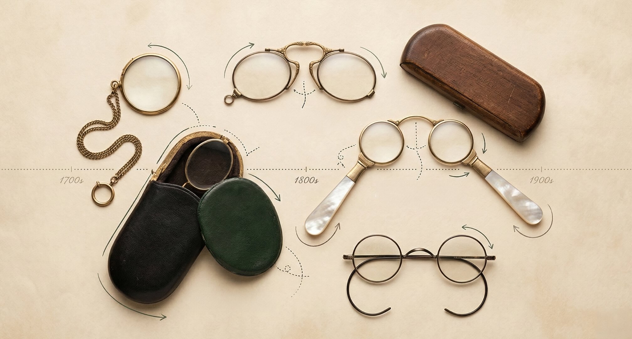 Een tijdlijn van brillen met een monocle, pince-nez en lorgnetten