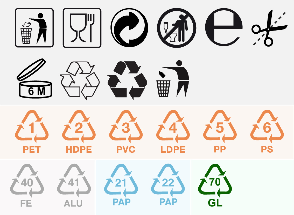 Recyclen symbolen